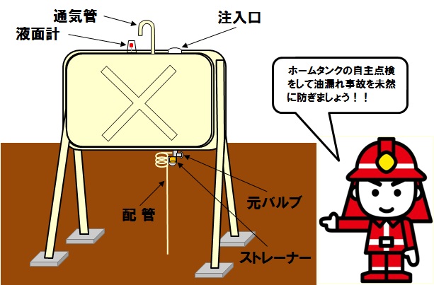 ホームタンク点検箇所の画像
