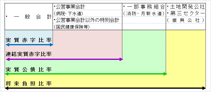 財政指標の対象範囲画像