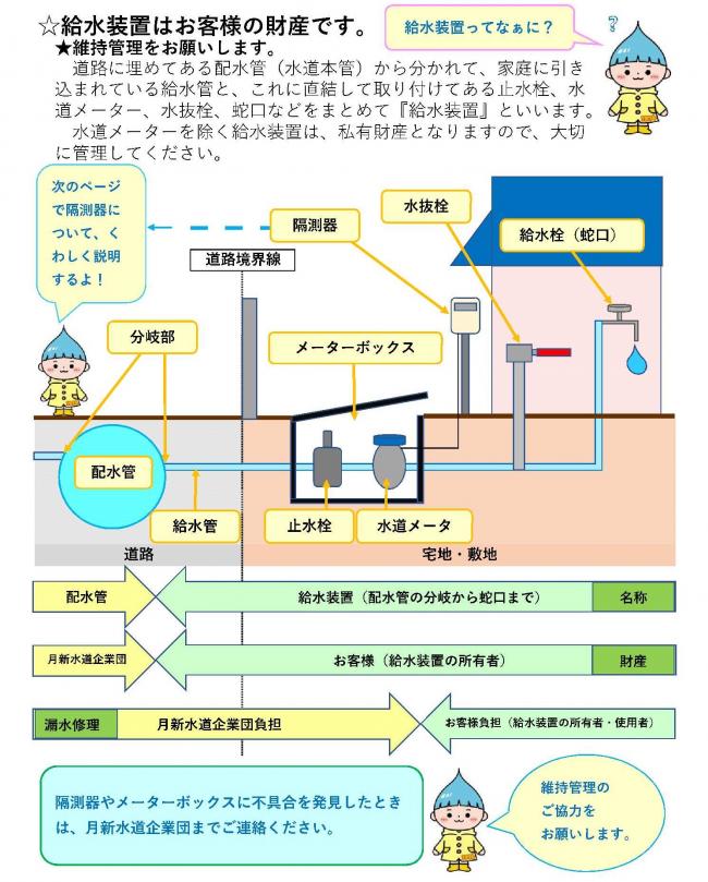 つきしんのみず3