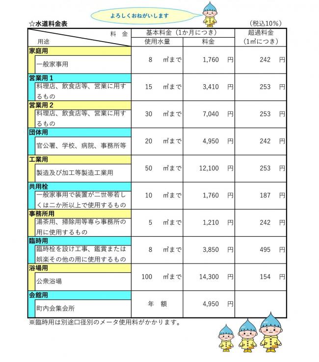水道料金表