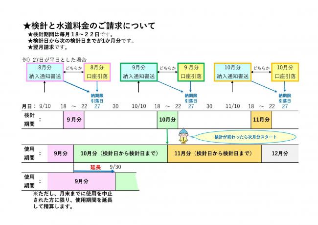 検針日から検針日までが１か月