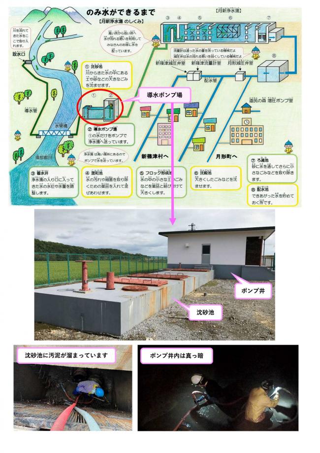 導水ポンプ場清掃