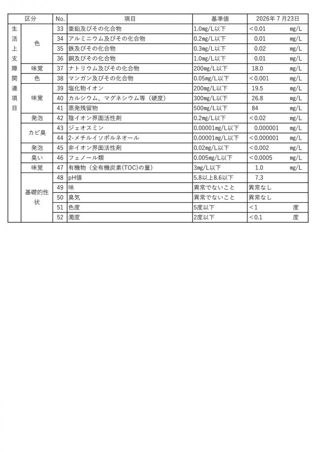 水質検査結果2